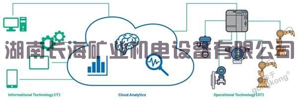 ADI 技术文章图1 - 利用工业以太网连接技术加速向工业4.0过渡.jpg