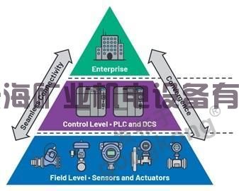 ADI 技术文章图3 - 利用工业以太网连接技术加速向工业4.0过渡.jpg