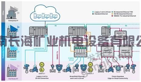 ADI 技术文章图5 - 利用工业以太网连接技术加速向工业4.0过渡.jpg