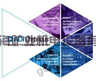 ADI 技术文章图6 - 利用工业以太网连接技术加速向工业4.0过渡.jpg